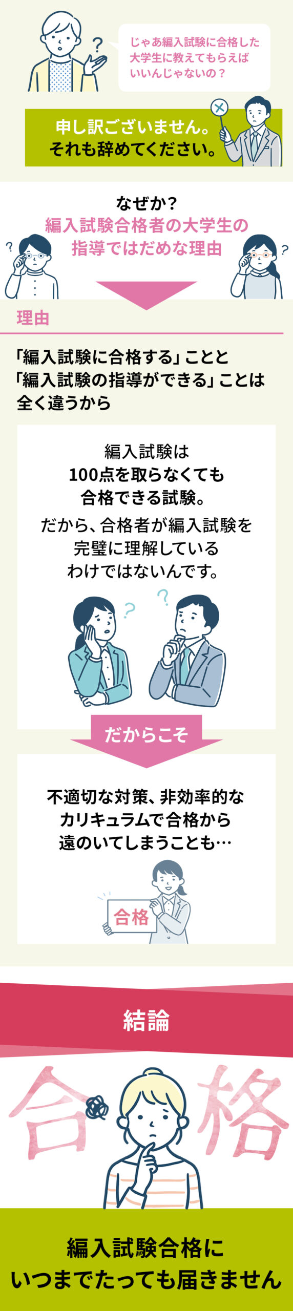 大学編入オンライン個別指導スプリングのメイン画像