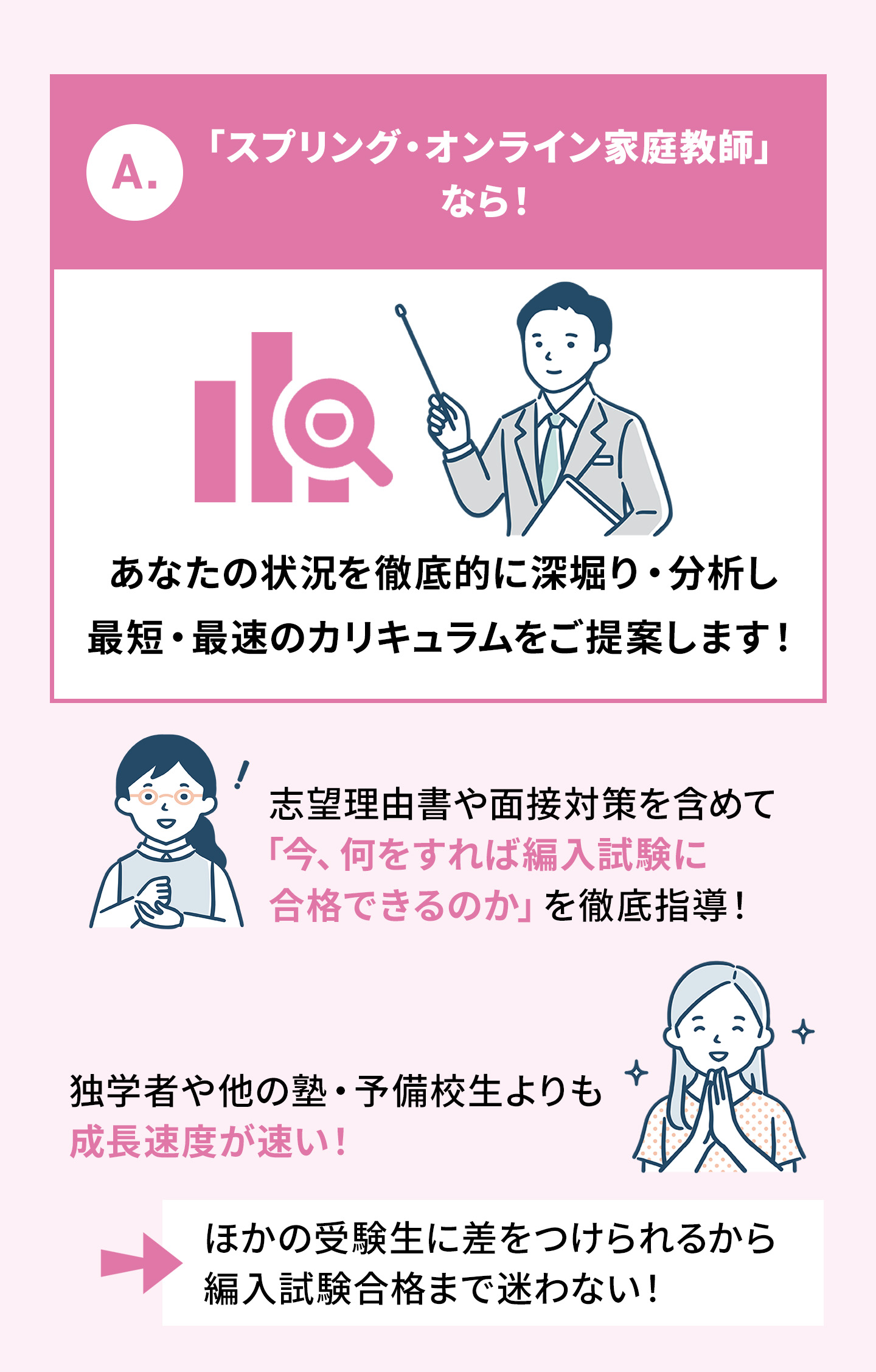 大学編入オンライン個別指導スプリングのメイン画像