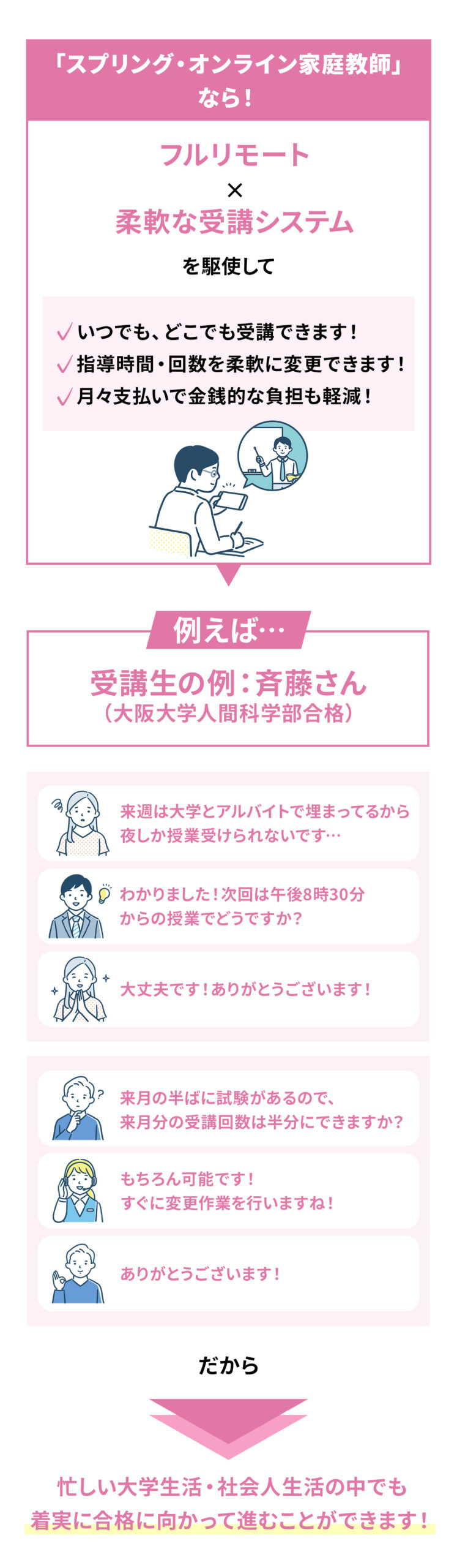 大学編入オンライン個別指導スプリングのメイン画像