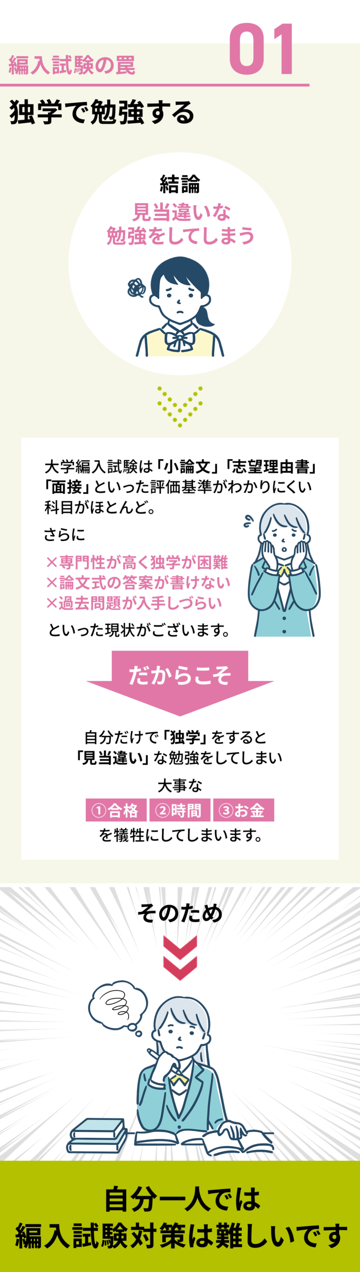 大学編入オンライン個別指導スプリングのメイン画像