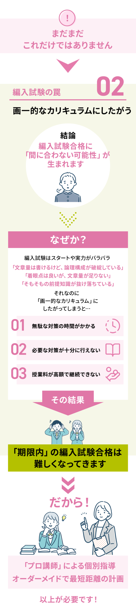 大学編入オンライン個別指導スプリングのメイン画像